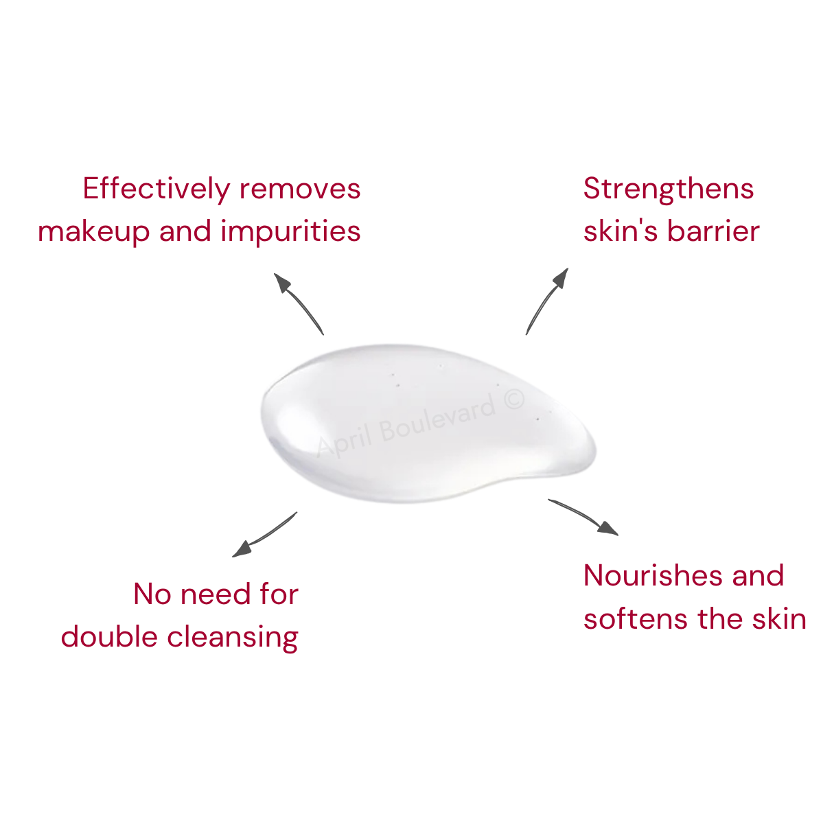 Undiluted Moisture Cleansing
