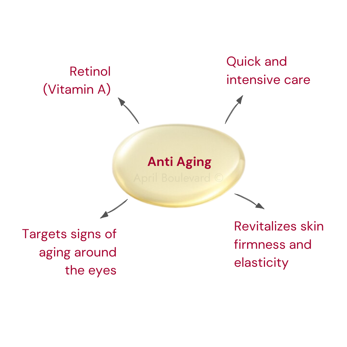 Retinol