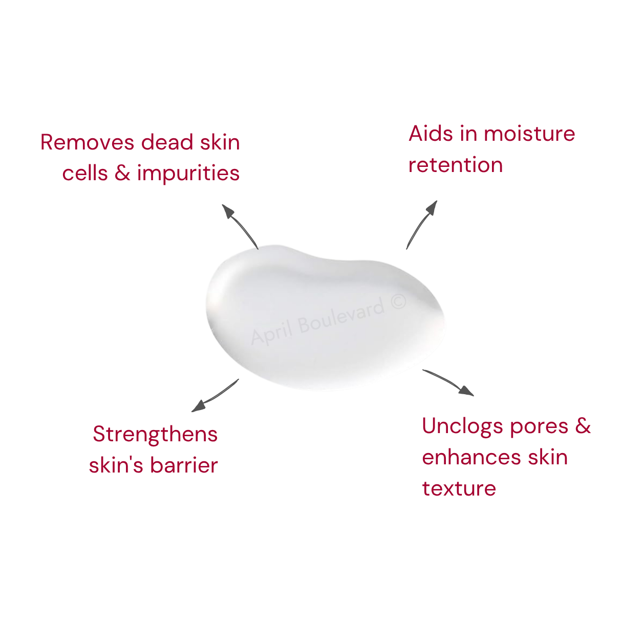 Peeling Lotion