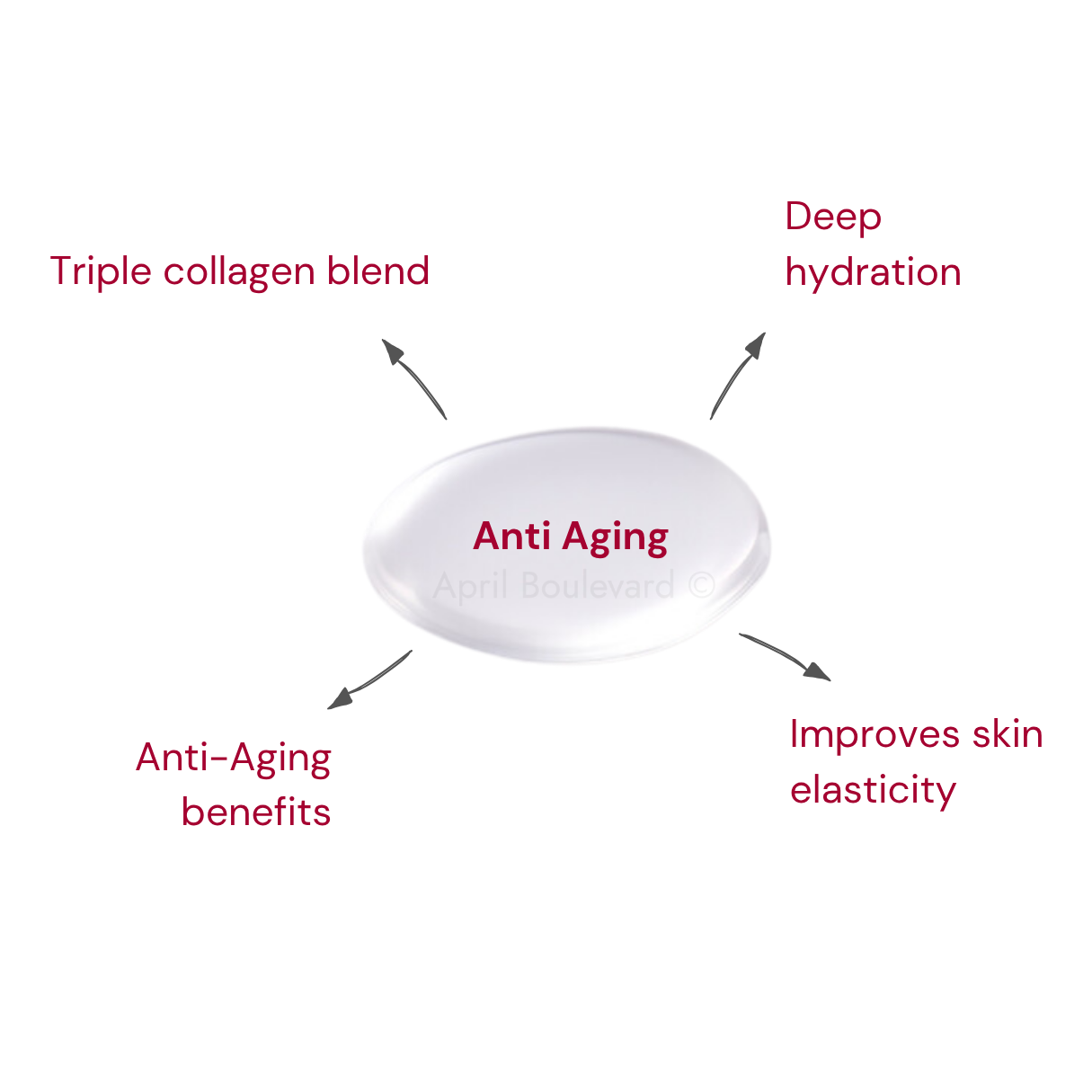 Penetration Type Collagen