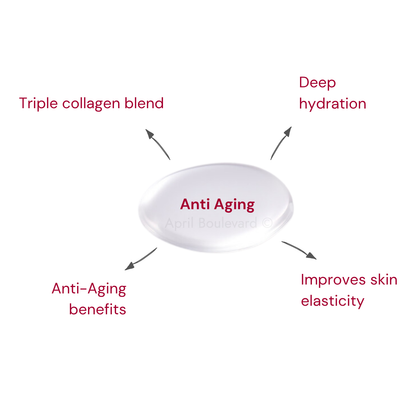 Penetration Type Collagen