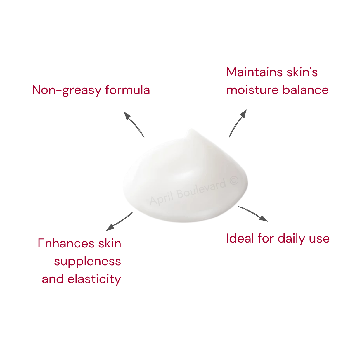 Undiluted Moisture Emulsion