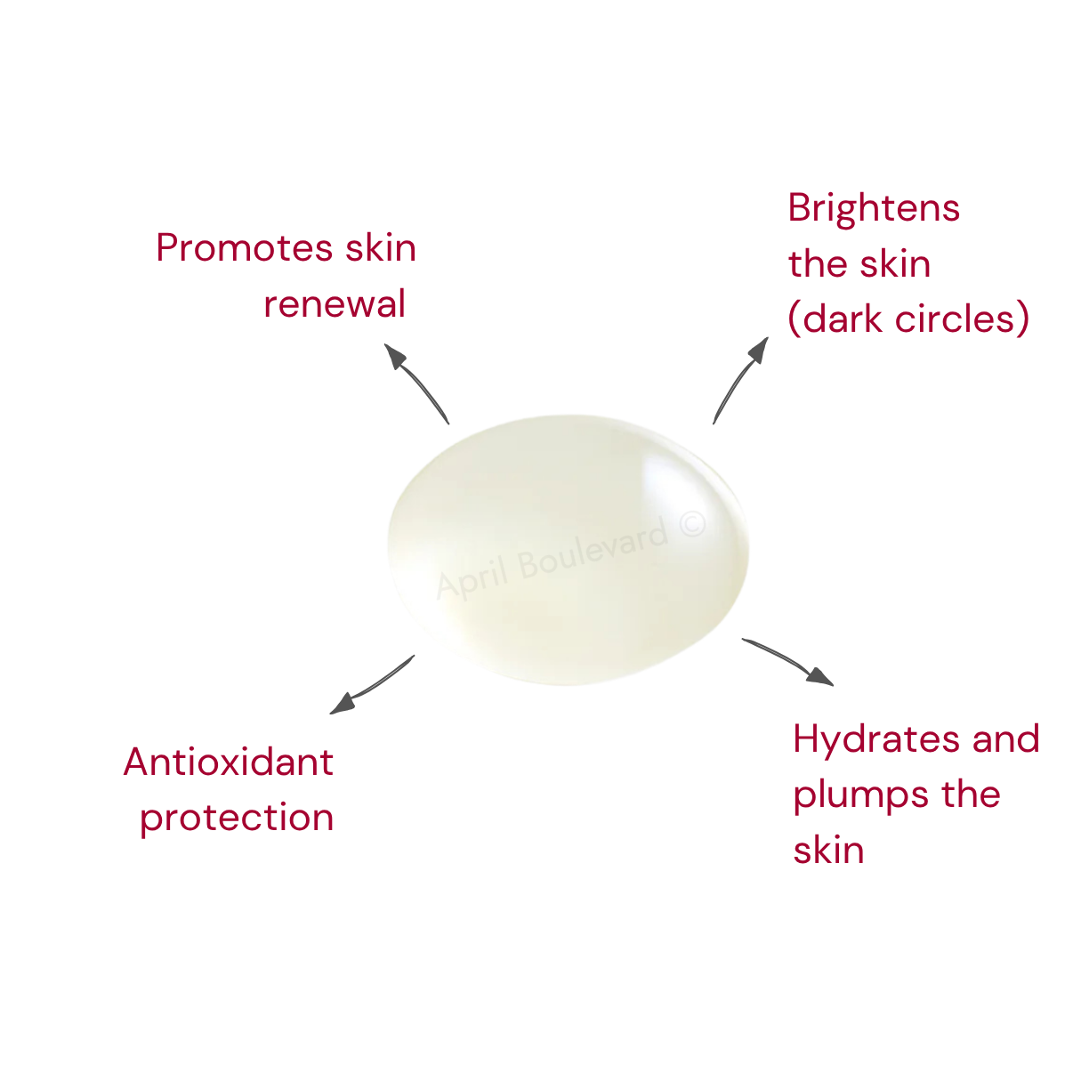 Eye Serum