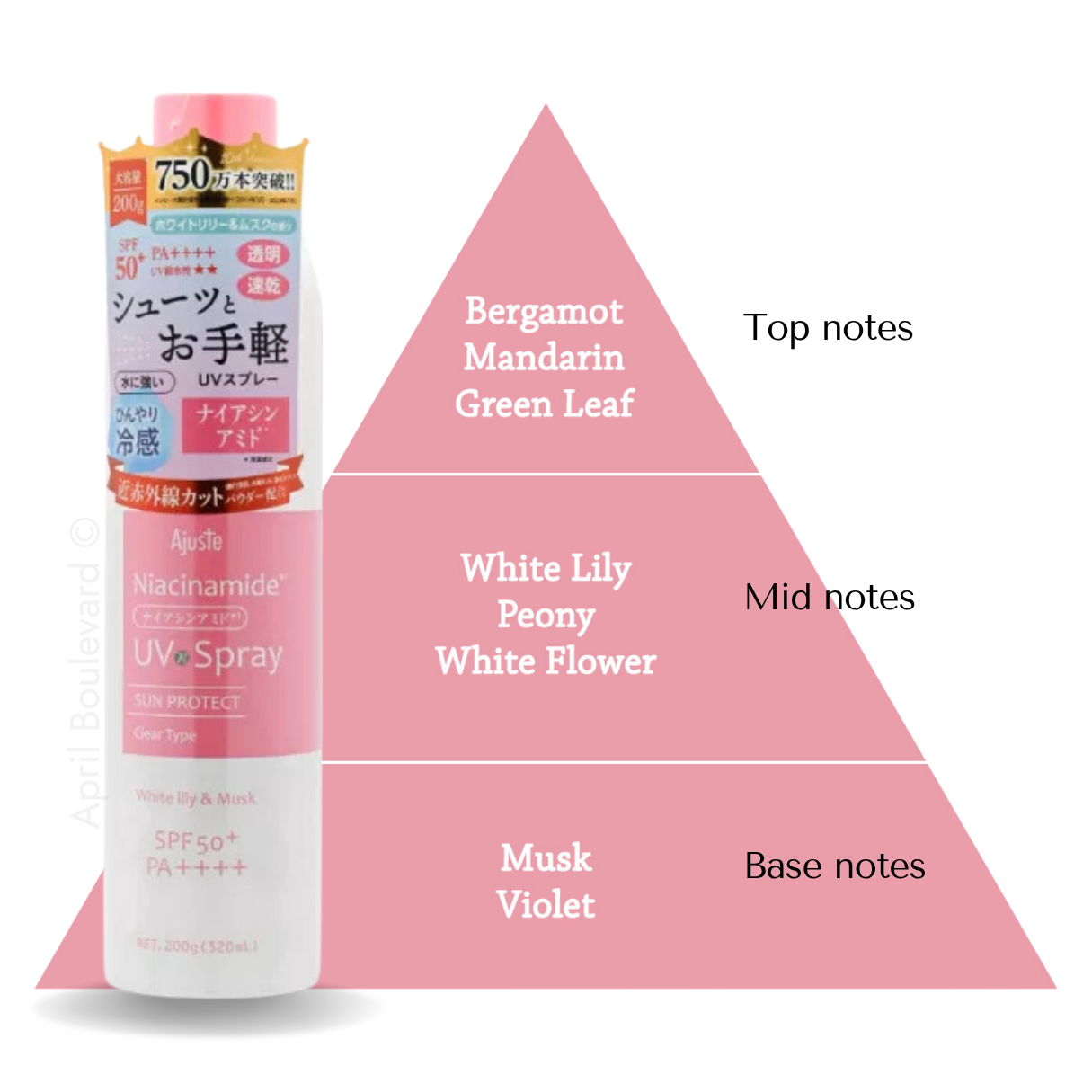 [VALUE CARTON PACK]  Ajuste UV Spray SPF50+ PA++++