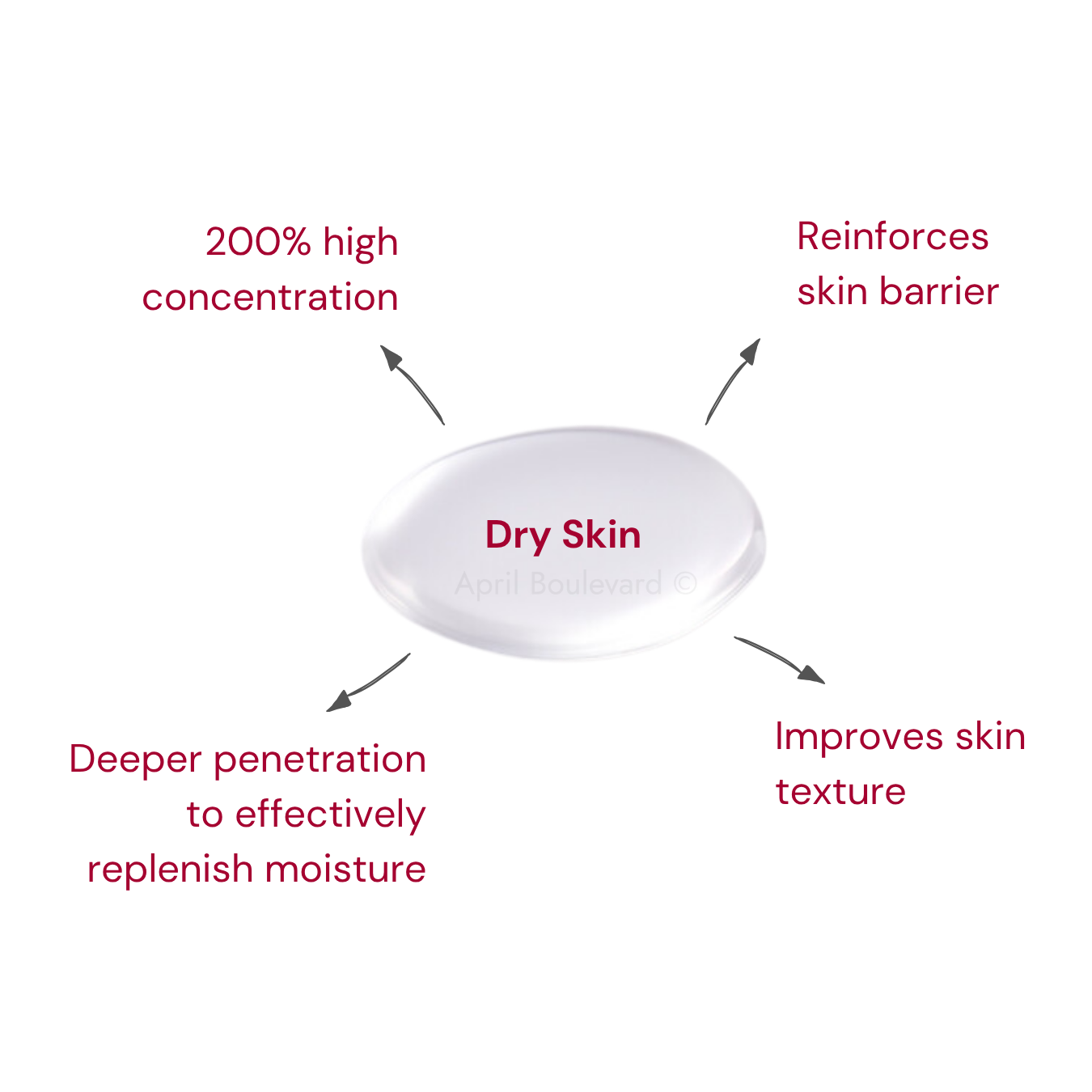 Ceramide 200