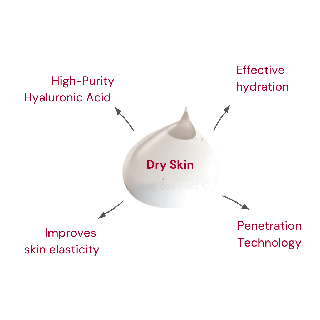 Hyaluronic Acid