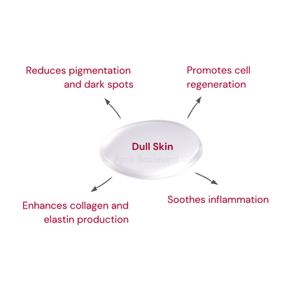 Placenta Extract